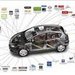 Auto-Tester - Diagnoza auto & service rapid electrica auto la domiciliu